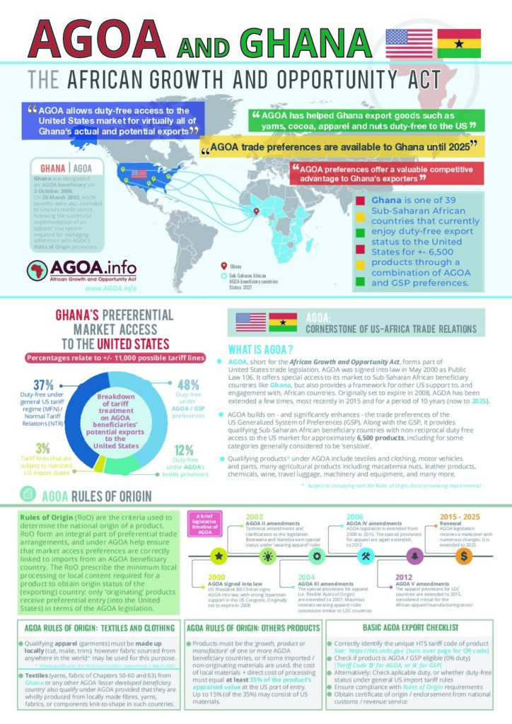 thumbnail of AGOA-AND-GHANA